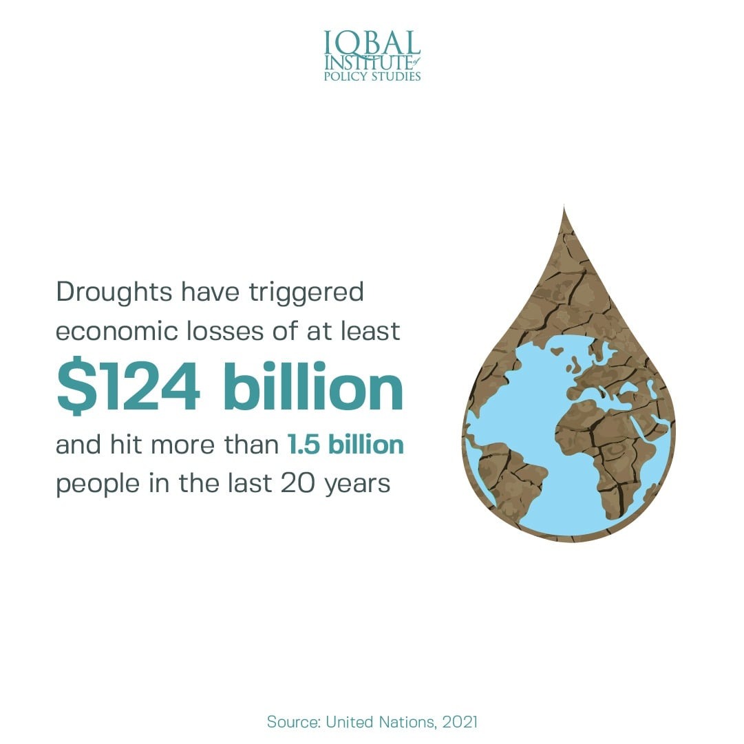 economic losses triggered by droughts