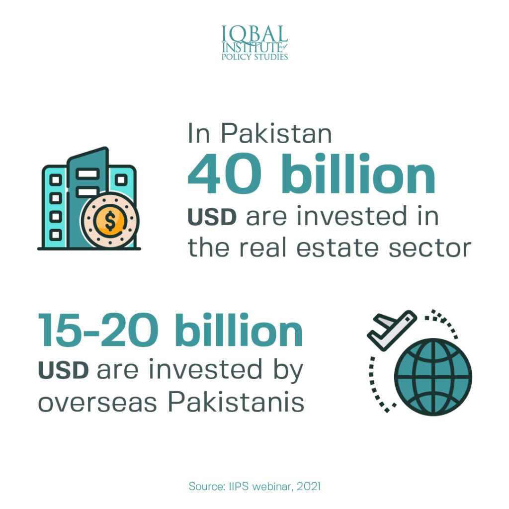Investments in the Real Estate Sector.