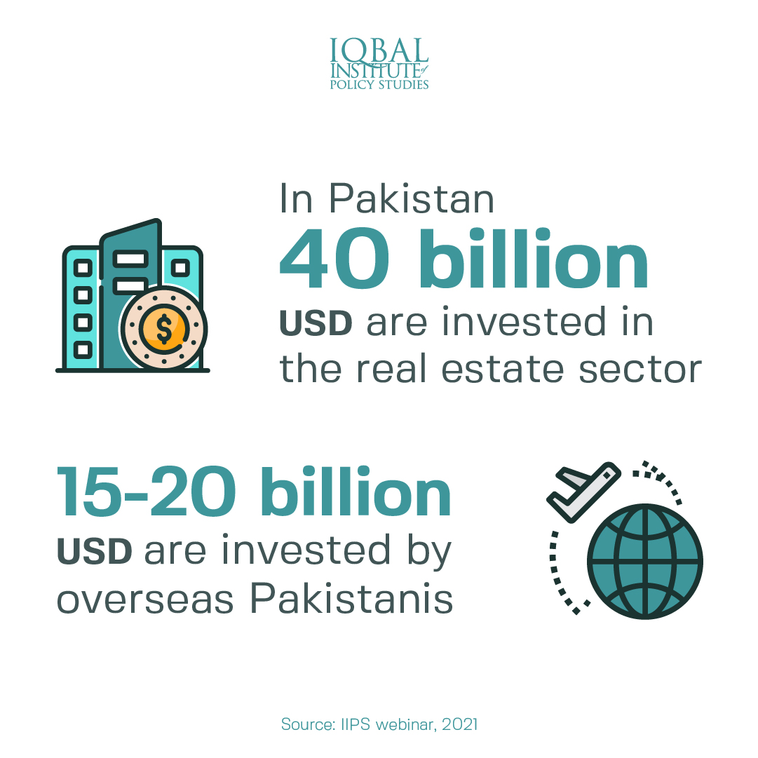 Investments in the Real Estate Sector.