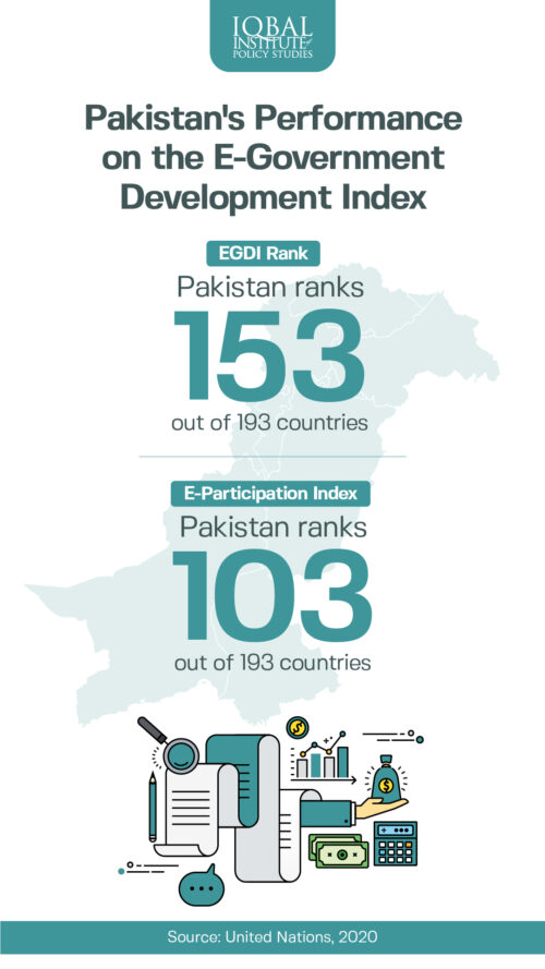 Pakistan Performance on EGovernance Development Index IIPS