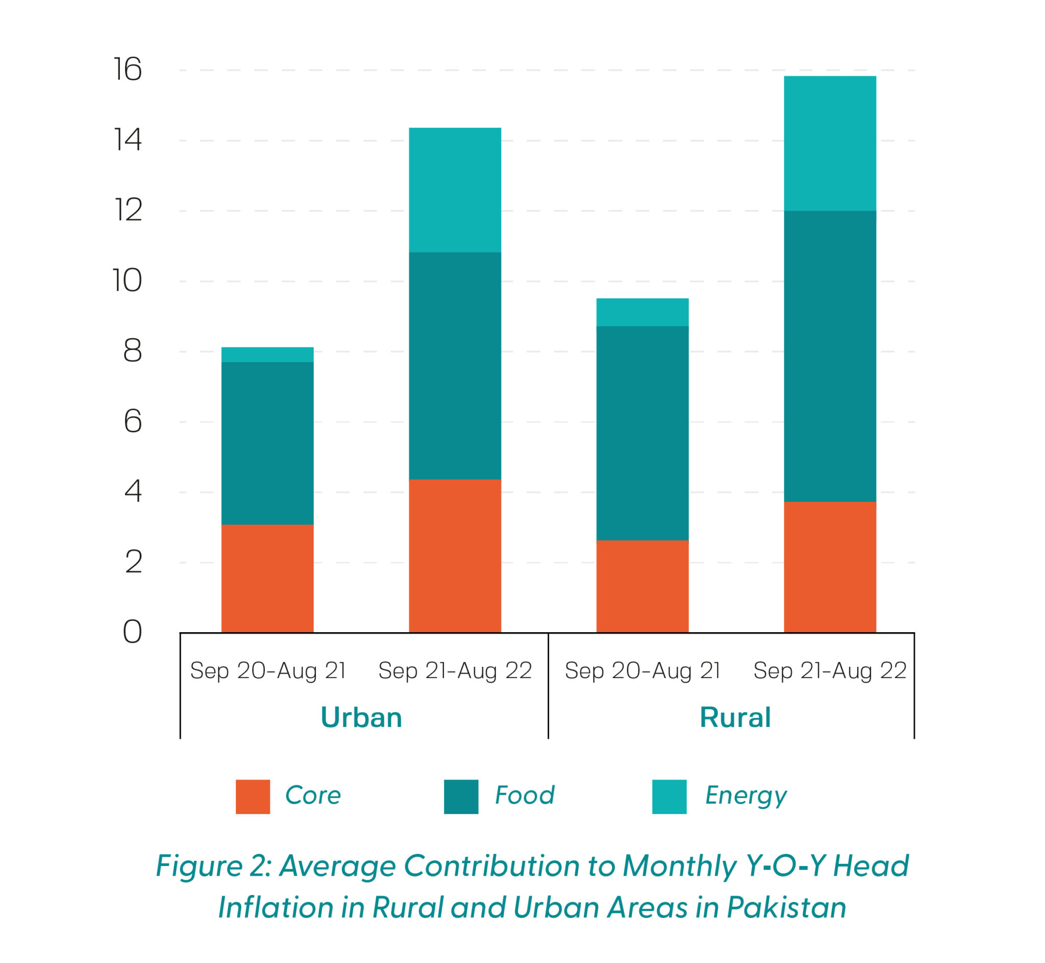 Inflation in Pakistan Policy Brief IIPS