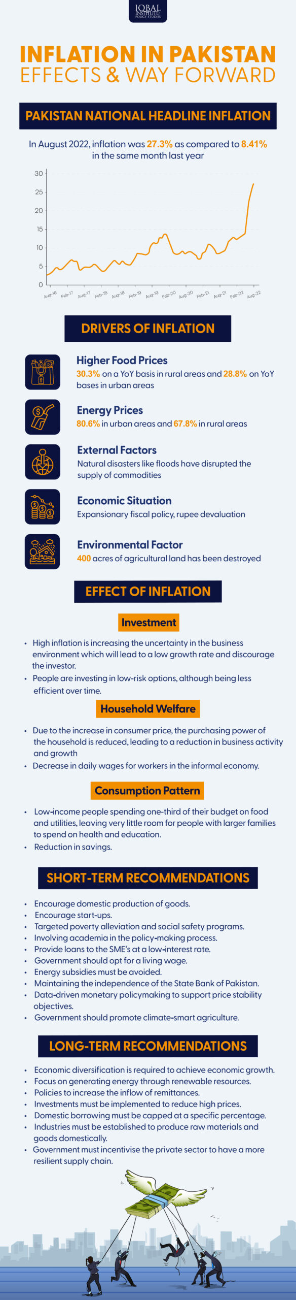 Inflation in Pakistan: Effects and Way Forward