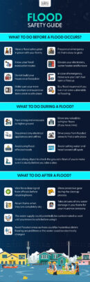 Flood Safety Guide