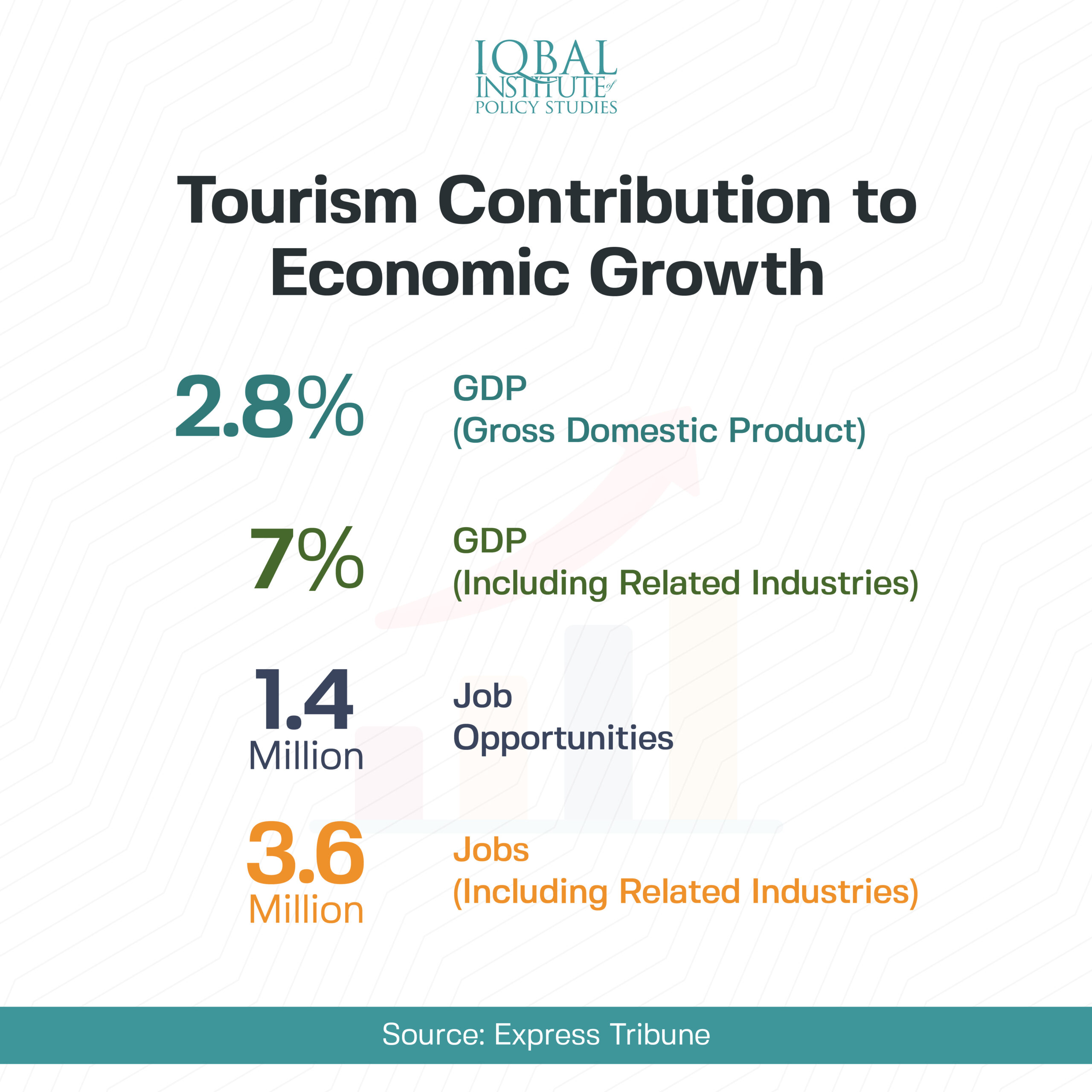 3 tourism zone integrated to promote KP tourism 