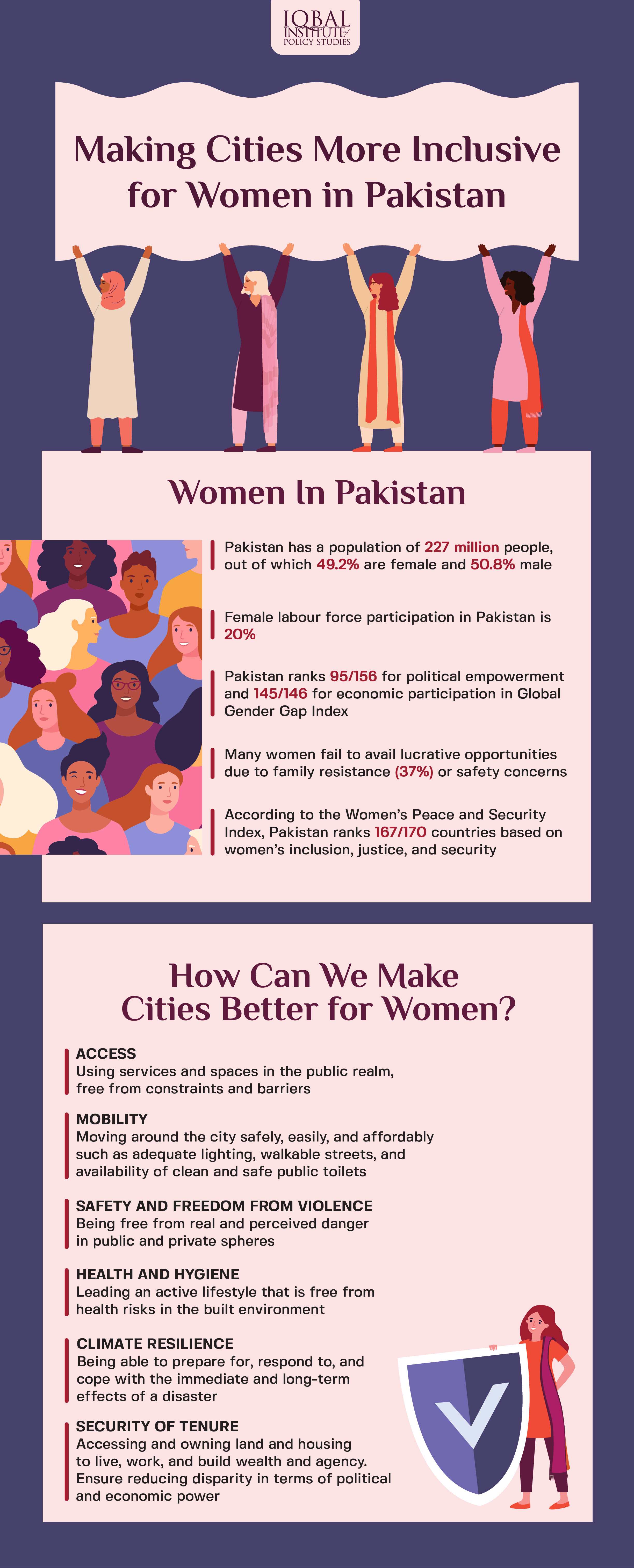 Making Cities more inclusive for women in Pakistan