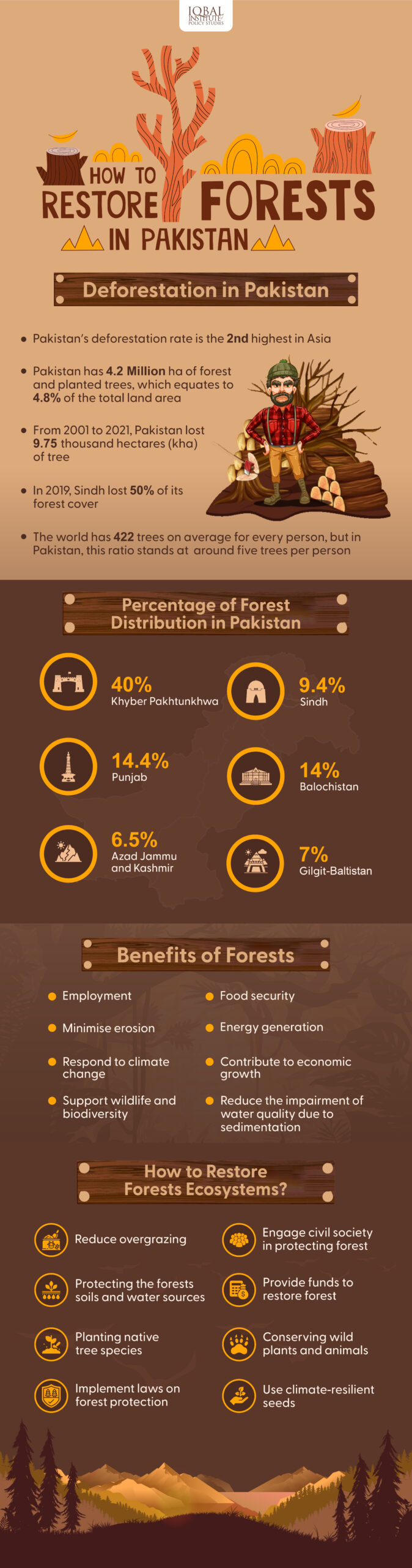 How to Restore Forests in Pakistan