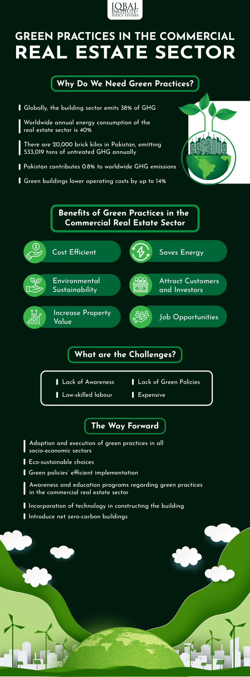 Green Practices in the Commercial Real Estate Sector