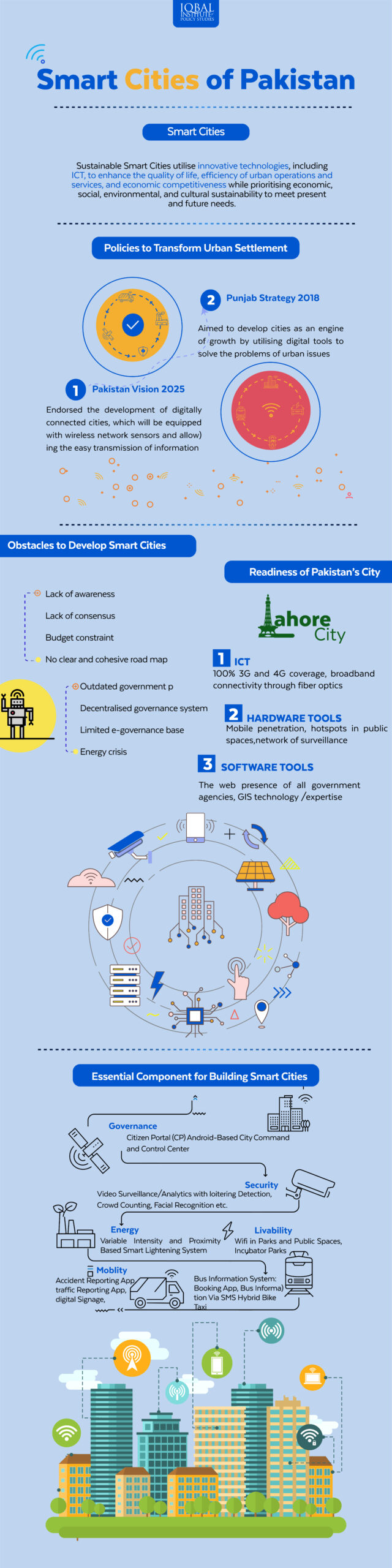 Smart Cities of Pakistan