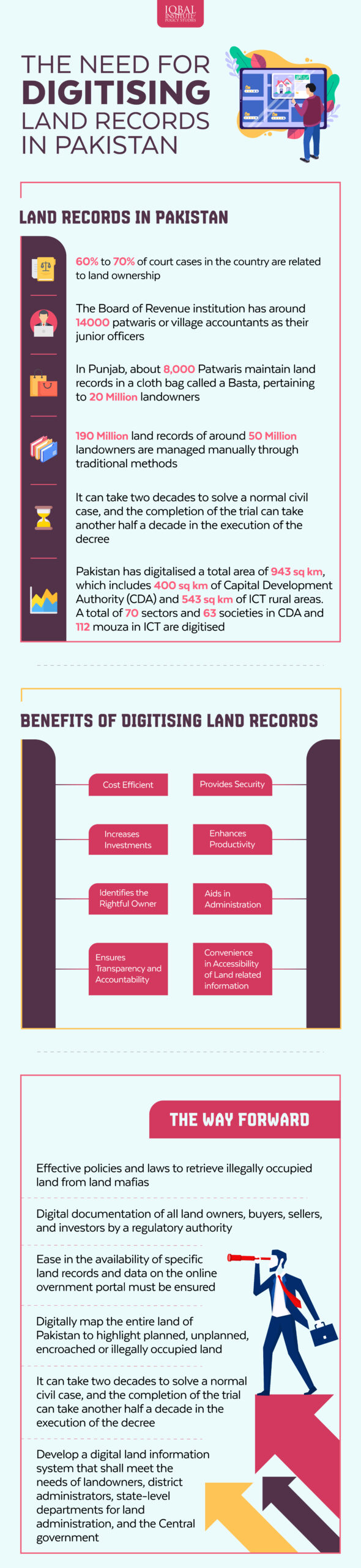 The Need for Digitising Land Records in Pakistan