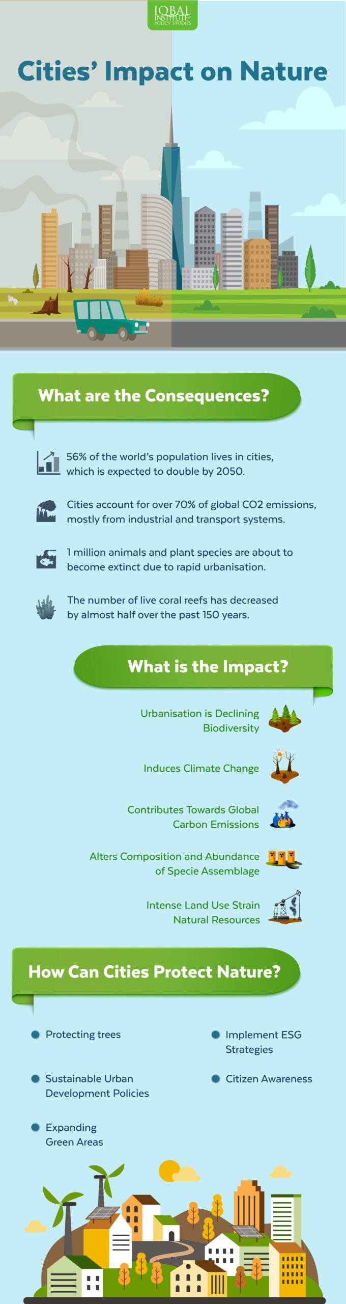 Cities' Impact on Nature